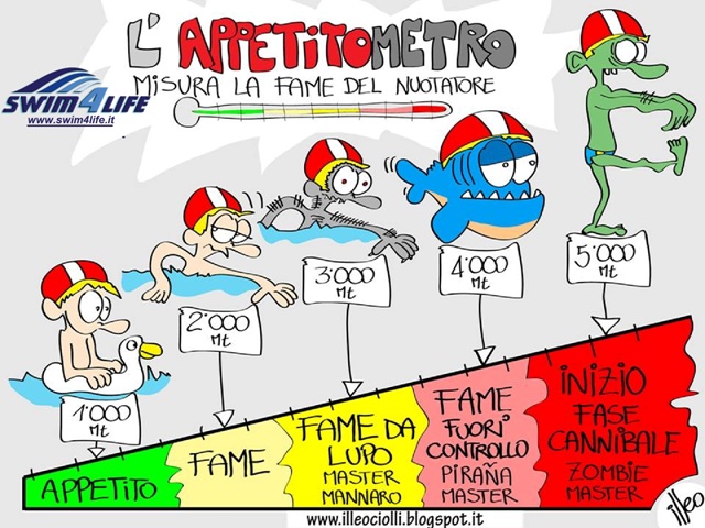 Lappetitometro