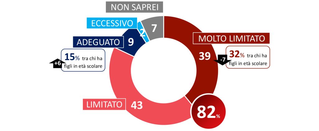 giornata-internazionale-educazione-fisica-a-scuola-sport-salute